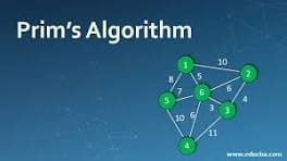 MST-Minimum-Spanning-Tree